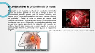 El Comportamiento del Corazón durante un Infarto:
El corazón es un musculo muy fuerte en constante movimiento,
cuando se contrae permite el paso de la sangre a través de
contracciones internas guiadas por un impulso eléctrico; esto
permite que la sangre se bombee con más fuerza hacia el cuerpo y
los pulmones. Cuando se sufre un infarto, el corazón tiene
movimientos bruscos y rápidos pero sin contracción imposibilitado a
bombardear más sangre. Si se utiliza un desfibrilador eléctrico, este
provee otro impulso permitiendo la relajación del musculo, sin
embargo durante este proceso es necesario ayudar al corazón a
continuar con el bombeo, al mismo tiempo que se le proporciona
oxigeno.
Video de Youtube: Así se ve el corazón durante un infarto, publicado por Nota viral, 2015
Imagen tomada de Infarto al Miocardio , Google Imágenes, 2017
 