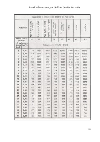 Reeditada em 2010 por Adilson Cunha Rusteiko
20
 