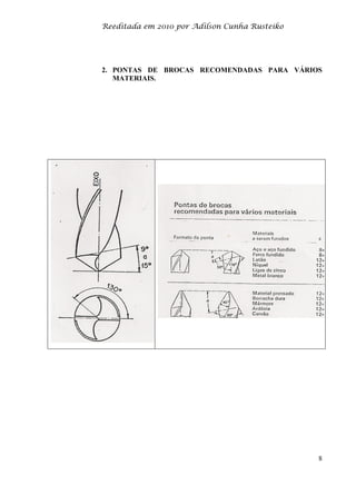 Reeditada em 2010 por Adilson Cunha Rusteiko
8
2. PONTAS DE BROCAS RECOMENDADAS PARA VÁRIOS
MATERIAIS.
 