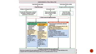 ED approach to atrial fibrillation.pptx