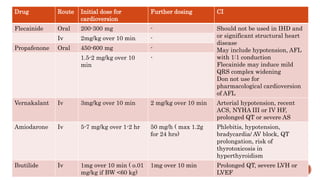 ED approach to atrial fibrillation.pptx