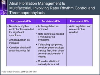 Defining Moments in Non-Valvular Atrial Fibrillation: Pathophysiology ...