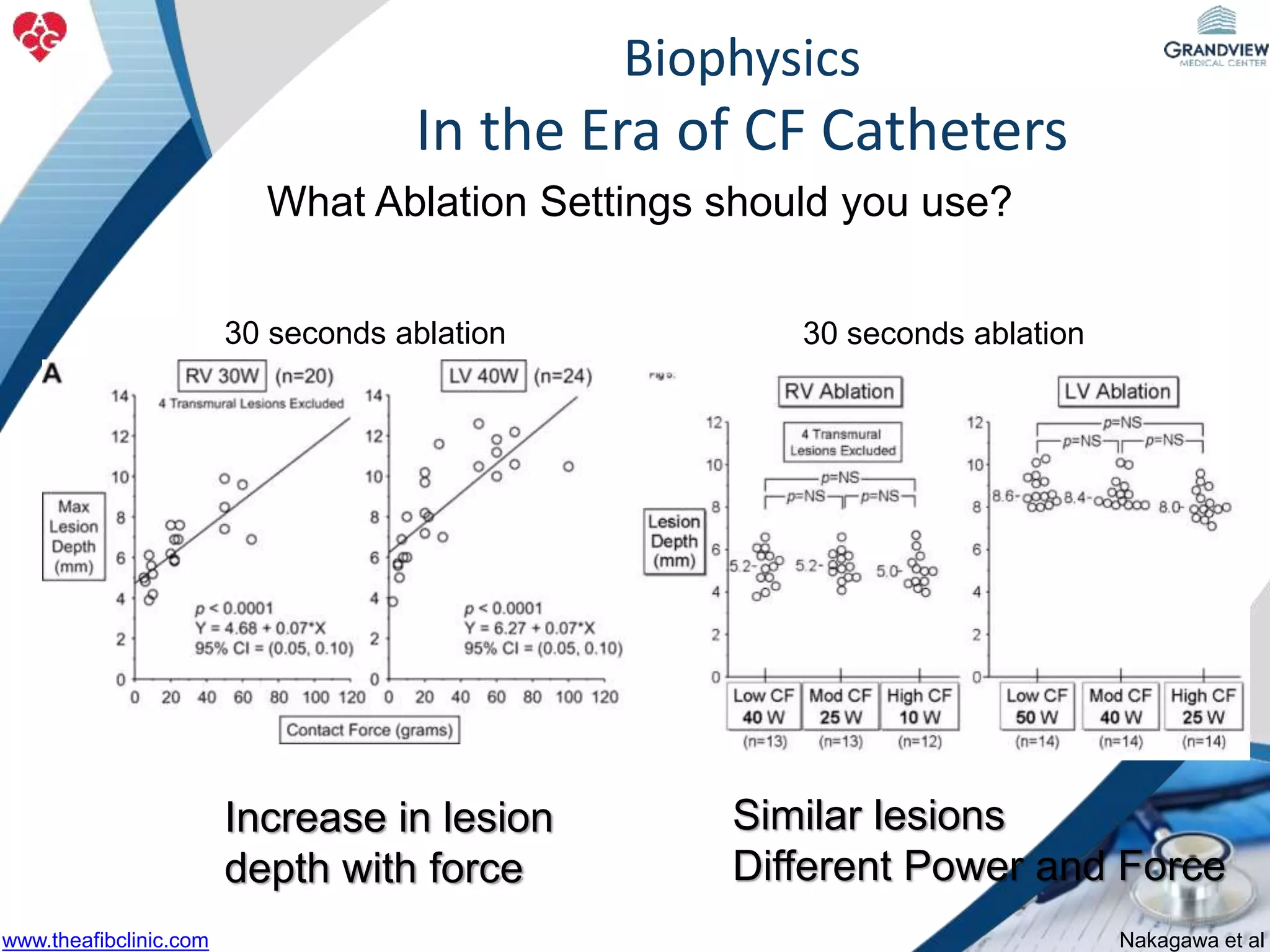 Biophysics
In the Era of CF Catheters
What Ablation Settings should you use?
Increase in lesion
depth with force
Similar lesions
Different Power and Force
30 seconds ablation 30 seconds ablation
Nakagawa et alwww.theafibclinic.com
 