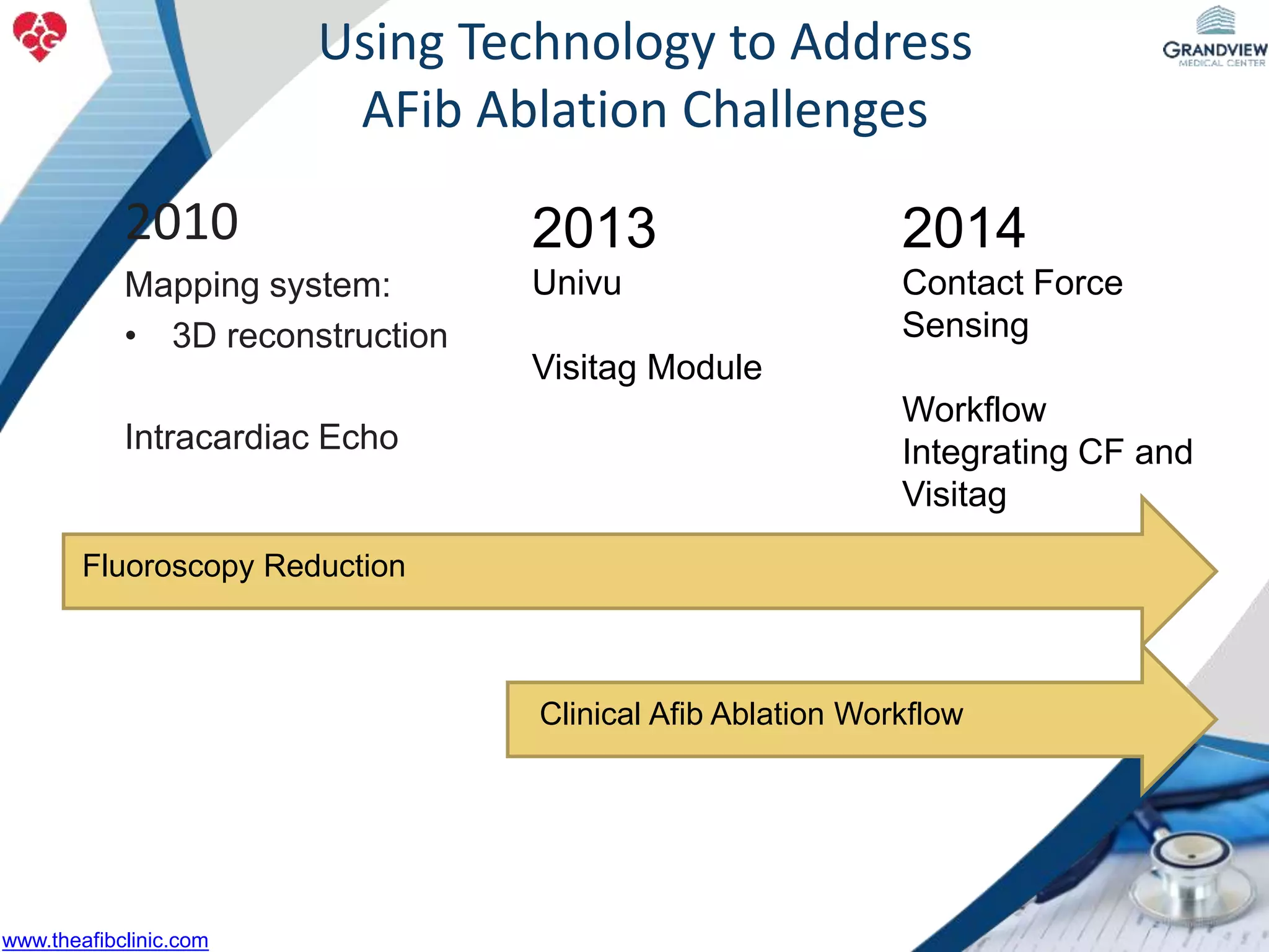 Using Technology to Address
AFib Ablation Challenges
2010
Mapping system:
• 3D reconstruction
Intracardiac Echo
2013
Univu
Visitag Module
2014
Contact Force
Sensing
Workflow
Integrating CF and
Visitag
Fluoroscopy Reduction
Clinical Afib Ablation Workflow
www.theafibclinic.com
 
