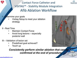 The Evolution of Atrial Fibrillation Ablation: Utilizing Current ...
