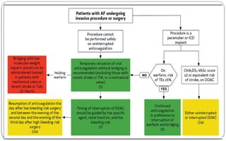 Atrial fibrillation case discussion NOV 2024.pptx