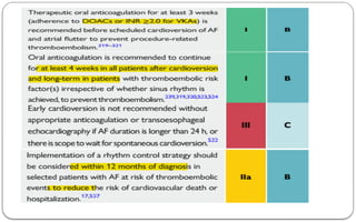 Atrial fibrillation case discussion NOV 2024.pptx