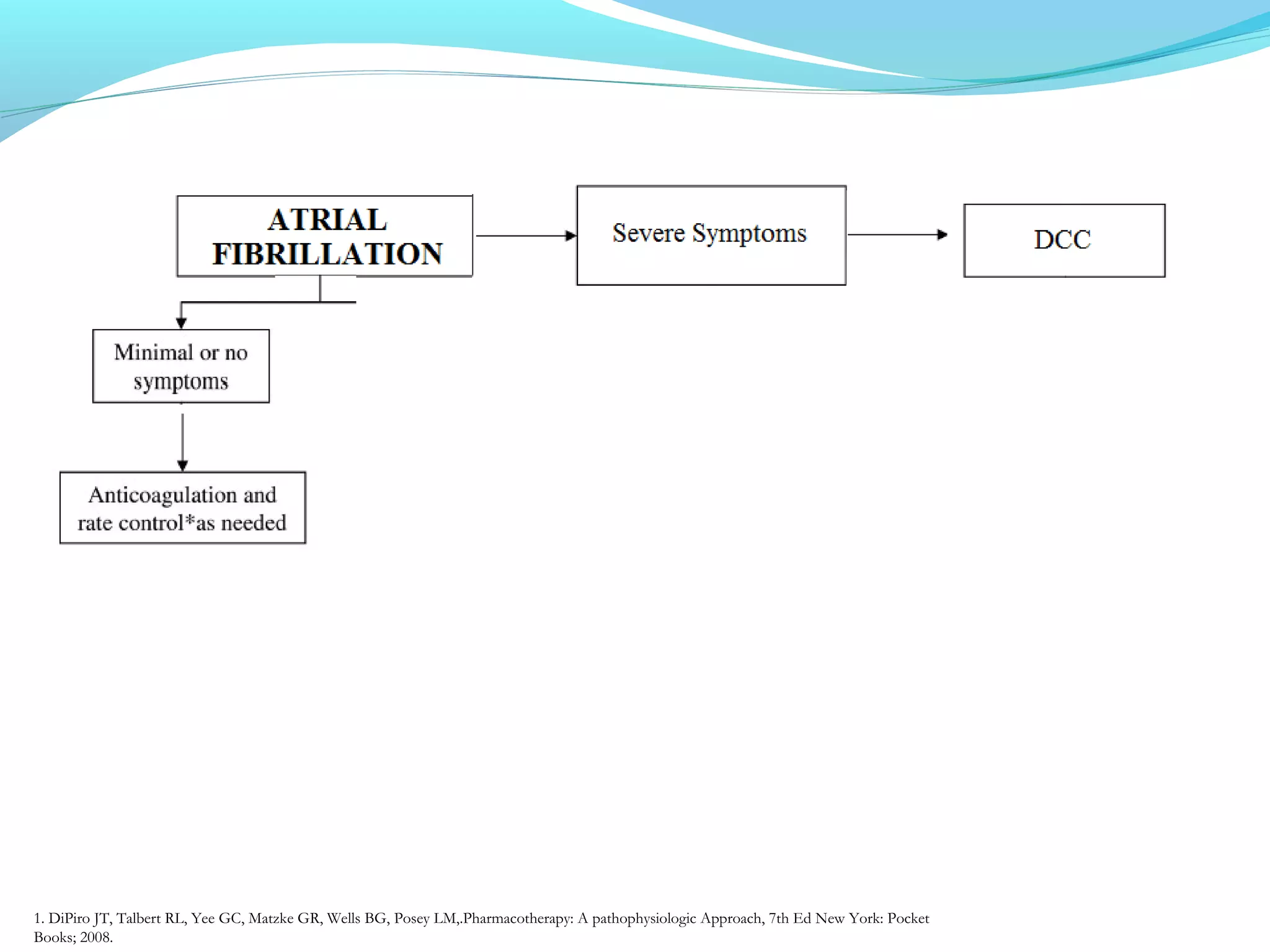 1. DiPiro JT, Talbert RL, Yee GC, Matzke GR, Wells BG, Posey LM,.Pharmacotherapy: A pathophysiologic Approach, 7th Ed New York: Pocket
Books; 2008.
 