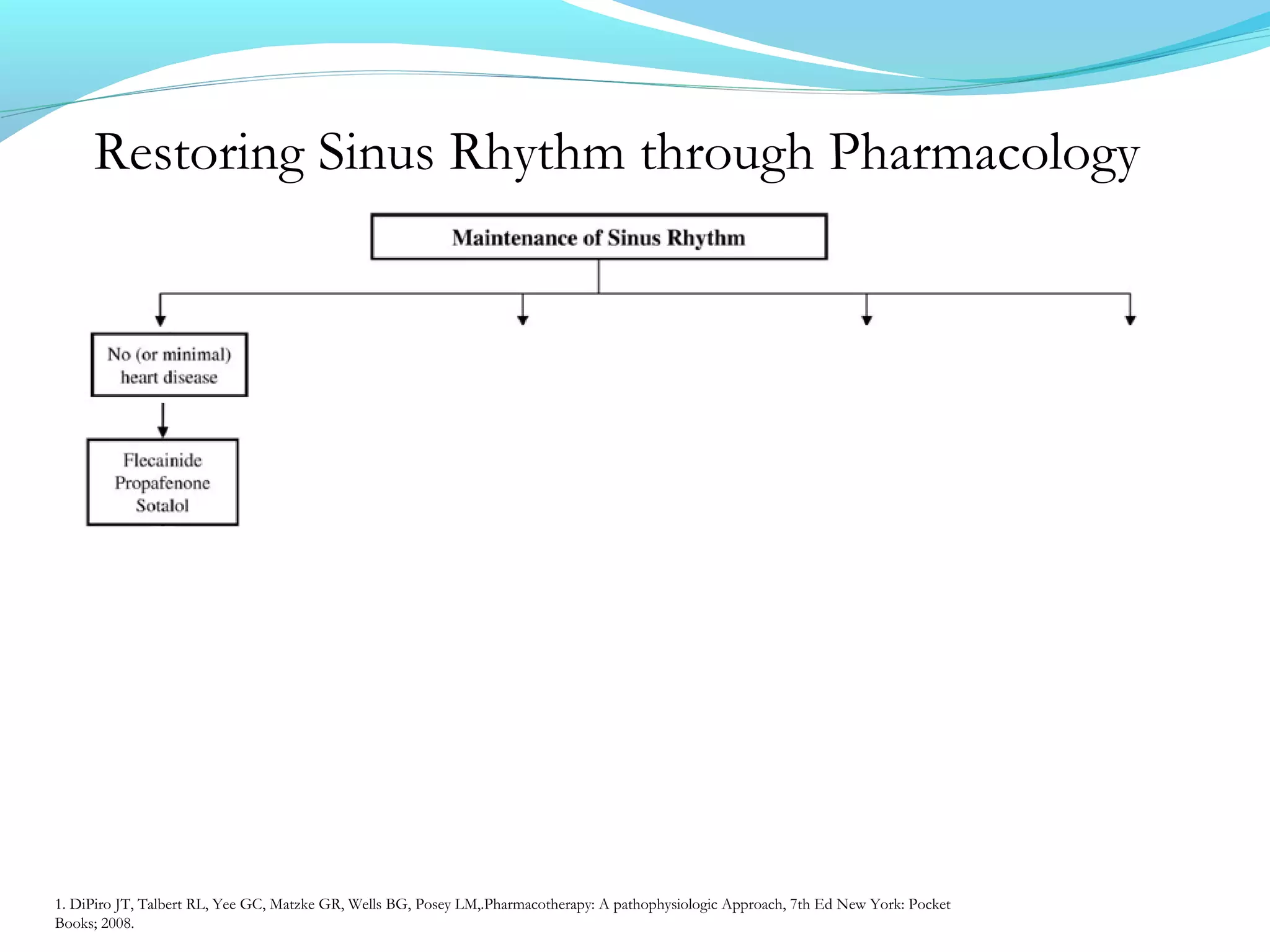 Restoring Sinus Rhythm through Pharmacology
1. DiPiro JT, Talbert RL, Yee GC, Matzke GR, Wells BG, Posey LM,.Pharmacotherapy: A pathophysiologic Approach, 7th Ed New York: Pocket
Books; 2008.
 