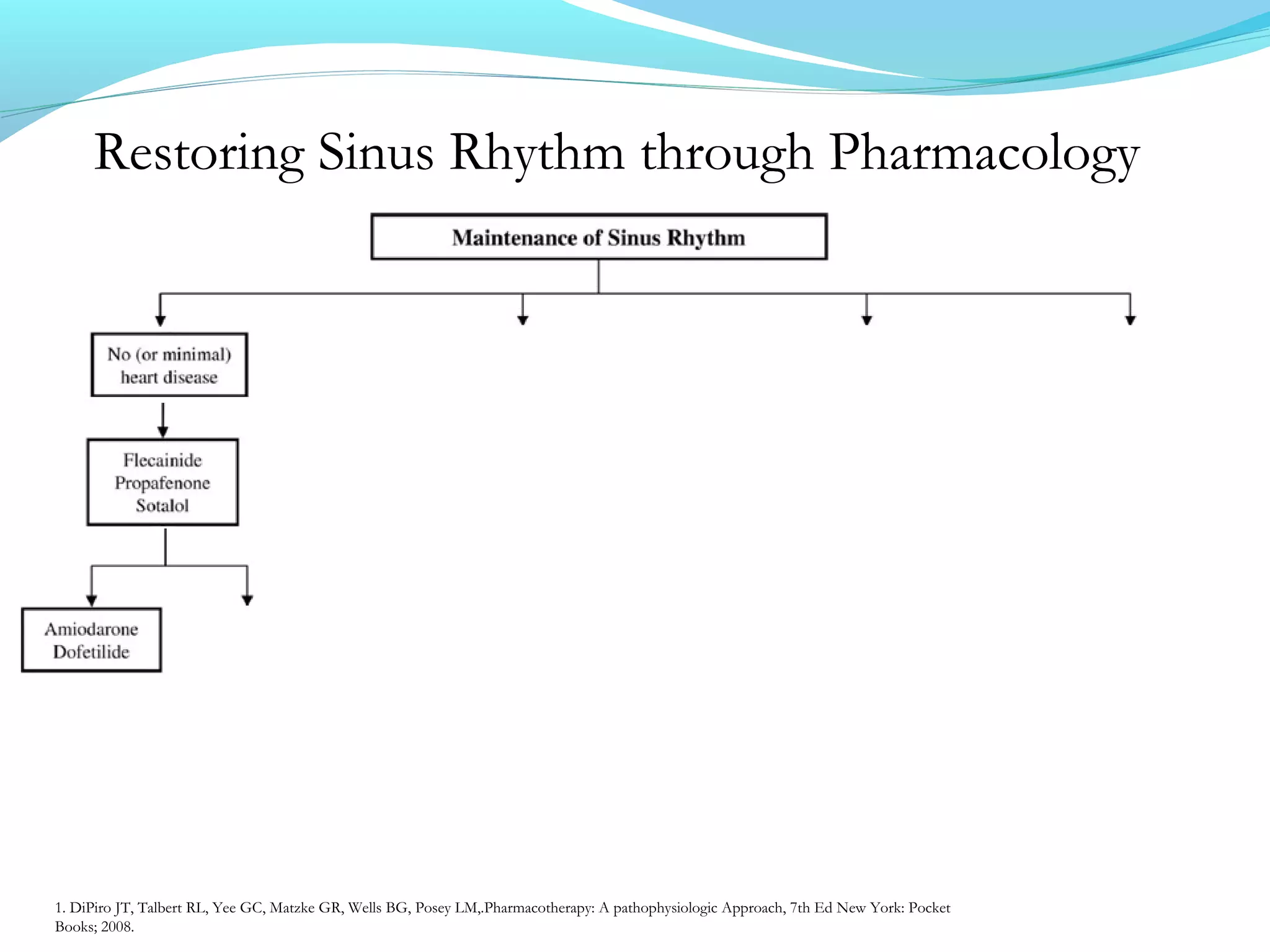 Restoring Sinus Rhythm through PharmacologyRestoring Sinus Rhythm through Pharmacology
1. DiPiro JT, Talbert RL, Yee GC, Matzke GR, Wells BG, Posey LM,.Pharmacotherapy: A pathophysiologic Approach, 7th Ed New York: Pocket
Books; 2008.
 
