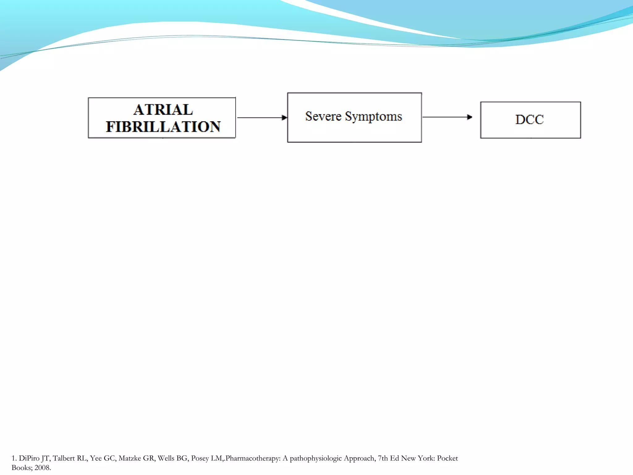 1. DiPiro JT, Talbert RL, Yee GC, Matzke GR, Wells BG, Posey LM,.Pharmacotherapy: A pathophysiologic Approach, 7th Ed New York: Pocket
Books; 2008.
 