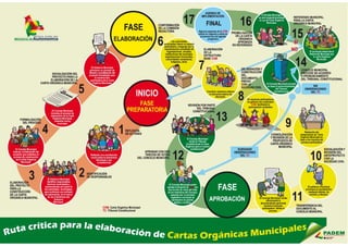 Afiche Cartas Orgánicas Municipales