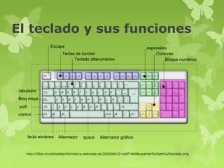 El teclado y sus funciones
http://files.munditodelainformatica.webnode.es/200000022-4a0f74b08e/partes%20del%20teclado.png
 