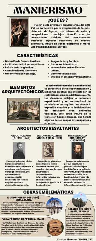 MANIERISMO
ELEMENTOS
ARQUITECTÓNICOS
Distorsión de Formas Clásicas.
Estilización de Columnas y Pilares.
Énfasis en la Originalidad.
Combinación de Elementos.
Ornamentación Compleja.
CARACTERÍSTICAS
GIULIO ROMANO
(C. 1499-1546)
Fue un arquitecto y pintor
italiano que trabajó
estrechamente con Rafael y
más tarde con Francesco I
Gonzaga en Mantua. Sus
obras reflejan la
experimentación
manierista con formas
arquitectónicas y
decoración exuberante.
JACOPO BAROZZI DA
VIGNOLA (1507-1573)
Conocido simplemente
como Vignola, fue un
arquitecto italiano que
contribuyó al manierismo
con tratados
arquitectónicos
influyentes y diseñando
obras notables,
incluyendo la iglesia de Il
Gesù en Roma.
MICHELANGELO
BUONARROTI
(1475-1564)
Fue un estilo artístico y arquitectónico del siglo
XVI, se caracteriza por la exageración de formas,
distorsión de figuras, uso intenso de color y
composiciones complejas. Rompió con las
convenciones clásicas del Renacimiento,
buscando expresar emociones de manera
dramática. Influyó en varias disciplinas y marcó
una transición hacia el Barroco.
El estilo arquitectónico del manierismo
se caracteriza por la experimentación y
la libertad creativa, en contraste con las
restricciones clásicas del Renacimiento.
Los elementos reflejan la naturaleza
experimental y no convencional del
manierismo en arquitectura, donde la
expresión creativa y la individualidad
del arquitecto eran altamente
valoradas. Este estilo influyó en la
transición hacia el Barroco, que heredó
algunos de sus rasgos extravagantes y
emotivos.
¿QUÉ ES ?
Aunque es más famoso
por sus esculturas y
pinturas, Michelangelo
también fue un arquitecto
influyente. Su participación
en la construcción de la
Basílica de San Pedro y la
Biblioteca Laurenciana en
Florencia muestra su
influencia en el manierismo.
Juegos de Luz y Sombra.
Fachadas Asimétricas.
Innovaciones en Planificación
Urbana.
Elementos Ilusionistas.
Enfoque en Emoción y Dramatismo.
ARQUITECTOS RESALTANTES
OBRAS EMBLEMÁTICAS
IL GESÙ (IGLESIA DEL GESÙ)
ROMA, ITALIA
PALACIO DEL ELÍSEO
PARÍS, FRANCIA
VILLA FARNESE CAPRAROLA, ITALIA
Il Gesù, diseñada por Giacomo Barozzi da Vignola y
Giacomo della Porta, es una obra emblemática del
manierismo. Construida a partir de 1568, es la primera
iglesia jesuita. Su fachada combina elementos
clásicos y manieristas con una rica ornamentación,
destacando por su planta de cruz latina.
La Villa Farnese, diseñada por Giacomo Barozzi da
Vignola a partir de 1559, es un ejemplo notable de la
arquitectura manierista. Este palacio renacentista
para la familia Farnese presenta una planta
pentagonal y combina elementos clásicos y
manieristas en su diseño innovador.
Originalmente construido en
estilo renacentista desde 1536, el
Palacio del Elíseo en París fue
transformado en estilo manierista
más tarde. Destaca la Galería de
Diana, diseñada por Philibert de
l'Orme, con características
manieristas como simetría,
columnas ornamentadas y una
detallada decoración.
Carlos Jimenez 30.661.332
 