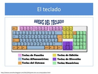 Calaméo - Partes De Una Computadora