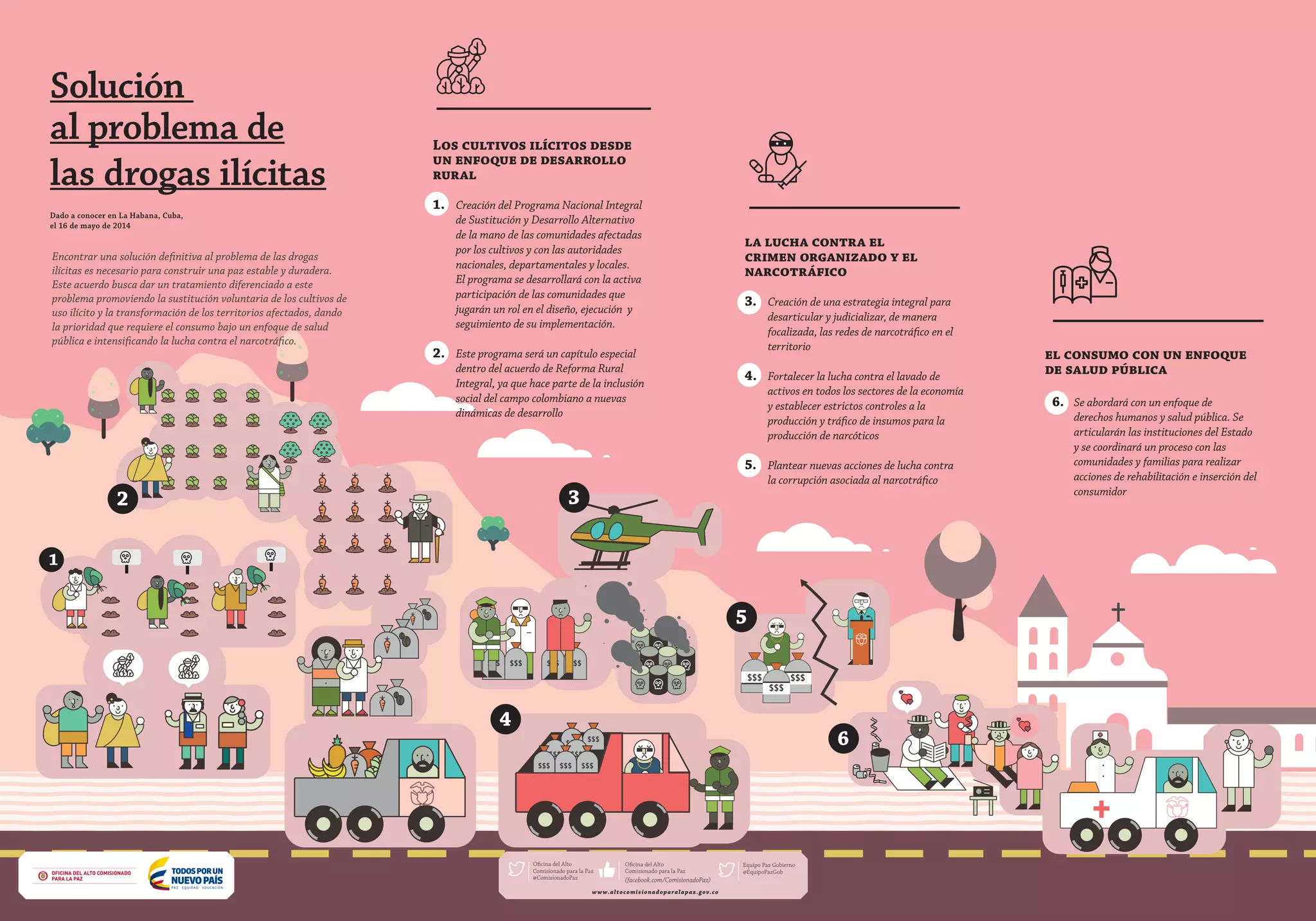 Afiches Lo acordado PROCESO DE PAZ PPT afiches-lo-acordado-proceso-de-paz-ppt