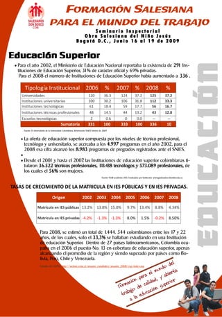 FORMACIÓN SALESIANA
                               PARA EL MUNDO DEL TRABAJO
                                                                   Seminario Inspectorial
                                                               Obra Salesiana del Niño Jesús
                                                           Bo g otá D. C. , Jun io 16 a l 19 de 20 09

Educación Superior
  Para el año 2002, el Ministerio de Educación Nacional reportaba la existencia de 291 Ins-




                                                                                                                                                                              EDUCACIÓN
  tituciones de Educación Superior, 31% de carácter oficial y 69% privadas.
   Para el 2008 el número de Instituciones de Educación Superior había aumentado a 336 .

      Tipología Institucional 2006                                                       %           2007 %                         2008                 %
    Universidades                                                       120             36.3              124           37.2            125             37.2
    Instituciones universitarias                                        100             30.2              106           31.8            112             33.3
    Instituciones tecnológicas                                           61             18.4               59           17.7             56             16.7
    Instituciones técnicas profesionales                                 48             14.5                44          13.2              43            12.8
    Escuelas tecnológicas                                                 2               0.6                 0           0.0              --              --
                                           Sumatoria                    331             100               333            100            336               10
     Fuente: El observatorio de la Universidad Colombiana. Información SNIES febrero de 2009


     La oferta de educación superior compuesta por los niveles de técnico profesional,
     tecnólogo y universitario, se acercaba a los 4.997 programas en el año 2002, para el
     2008 esa cifra alcanzó los 8.983 programas de pregrados registrados ante el SNIES.
    
     Desde el 2001 y hasta el 2007 las Instituciones de educación superior colombianas ti-
                                  ,
     tularon 36.522 técnicos profesionales, 111.418 tecnólogos y 573.089 profesionales, de
     los cuales el 56% son mujeres.
                                                                                      Fuente: Perfil académico IES—Graduados por Institución. www.graduadoscolombia.edu.co.



TASAS DE CRECIMIENTO DE LA MATRICULA EN IES PÚBLICAS Y EN IES PRIVADAS.
                                  Origen                          2002           2003           2004          2005            2006           2007           2008

                   Matrícula en IES públicas 13.2%                               13.8% 15.0%                    9.7% 13.4%                   8.8%           4.34%

                   Matrícula en IES privadas -4.2%                               -1.3% -1.3%                    8.0%           1.5%          -0.2%          8.50%


                     Para 2008, se estimó un total de 1.444. 544 colombianos entre los 17 y 22
                     años, de los cuales, solo el 33,3% se hallaban estudiando en una Institución
                     de educación Superior. Dentro de 27 países latinoamericanos, Colombia ocu-
                     paba en el 2006 el puesto No. 13 en cobertura de educación superior, apenas
                     alcanzando el promedio de la región y siendo superado por países como Bo-
                     livia, Perú, Chile y Venezuela.
                     Estudio de CEPAL: http://websie.eclac.cl/anuario_estadistico/anuario_2008/esp/index.asp
 