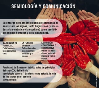SEMIOLOGÍA Y COMUNICACIÓN
Se encarga de todos los estudios relacionados al
análisis de los signos, tanto lingüísticos (vincula-
dos a la semántica y la escritura) como semióti-
cos (signos humanos y de la naturaleza).
LA FUNCION RE-
FERENCIAL
Es la base de
toda comunica-
ción.
LA FUNCION
EMOTIVA
Define las rela-
ciones entre el
mensaje y el
emisor.
LA FUNCIÓN
CONNOTATIVA O
CONMINATIVA
Define las rela-
ciones entre el
mensaje y el re-
ceptor.
Ferdinand de Saussure, teórico suizo de principios
del siglo XX, definió a la
semiología como a “ La ciencia que estudia la vida
de los signos en el seno de
la vida social”
 