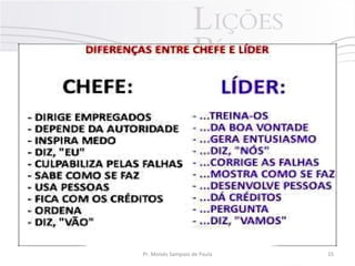 Pr. Moisés Sampaio de Paula 15
 