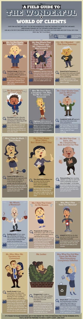 A field guide of the wonderful world of clients