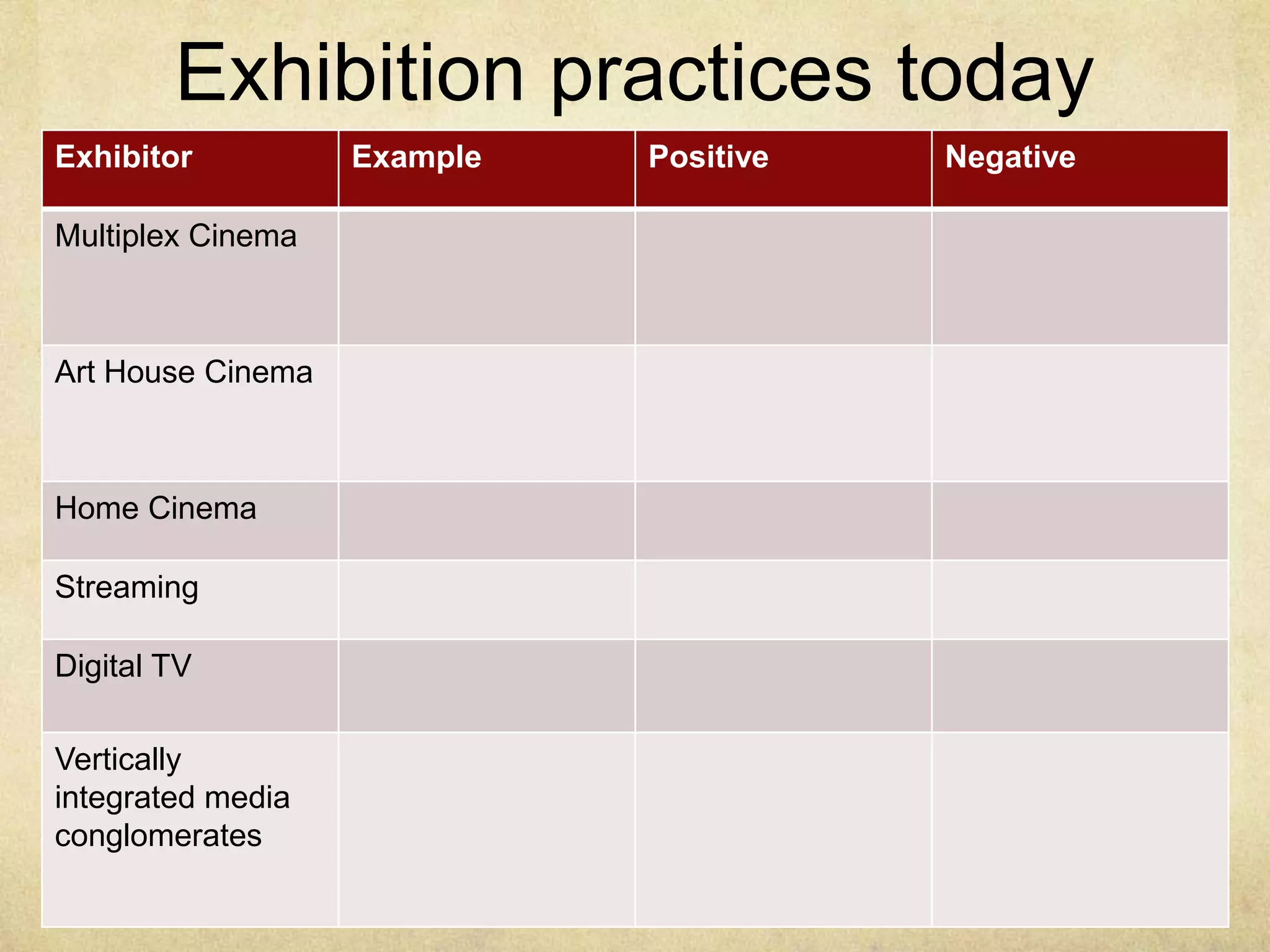 Exhibition practices today
Exhibitor

Multiplex Cinema

Art House Cinema

Home Cinema
Streaming
Digital TV
Vertically
integrated media
conglomerates

Example

Positive

Negative

 
