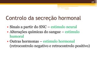 Controlo da secreção hormonal
• Sinais a partir do SNC – estimulo neural
• Alterações químicas do sangue – estimulo
humoral
• Outras hormonas – estimulo hormonal
(retrocontrolo negativo e retrocontrolo positivo)
18
AF II - Raquel González
Gregório
 