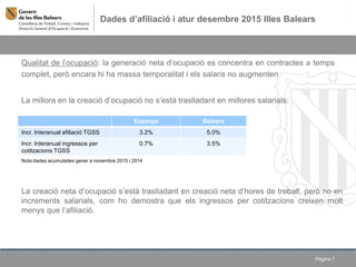 Dades d’afiliació i atur desembre 2015 Illes Balears
Pàgina 7
Qualitat de l’ocupació: la generació neta d’ocupació es concentra en contractes a temps
complet, però encara hi ha massa temporalitat i els salaris no augmenten
La millora en la creació d’ocupació no s’està traslladant en millores salarials:
La creació neta d’ocupació s’està traslladant en creació neta d’hores de treball, però no en
increments salarials, com ho demostra que els ingressos per cotitzacions creixen molt
menys que l’afiliació.
Espanya Balears
Incr. Interanual afiliació TGSS 3.2% 5.0%
Incr. Interanual ingressos per
cotitzacions TGSS
0.7% 3.5%
Nota:dades acumulades gener a novembre 2015 i 2014
 