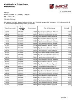 Certificado de Cotizaciones
Obligatorias
Señor(a)
Estimado Afiliado(a):
ROBERTO FRANCISCO CHAVEZ CAMPOS
22 de abril de 2013
RUT : 12.970.471-3
Nos es grato informarle que en nuestros archivos para el período comprendido entre enero 2012 y diciembre 2012,
se encuentran registradas las siguientes cotizaciones
Mes Remuneración
Fecha
Recepción
en AFP
Remuneración Tipo de Movimiento Monto $
12/2012 10/01/2013 570.000 Pago Electrónico Cotización Obligatoria 57.000
12/2012 10/01/2013 570.000 Pago Electrónico Cotización Adicional 7.239
12/2012 10/01/2013 570.000 Pago Electrónico Prima de Seguro de 7.182
11/2012 07/12/2012 570.000 Pago Electrónico Prima de Seguro de 7.182
11/2012 07/12/2012 570.000 Pago Electrónico Cotización Obligatoria 57.000
11/2012 07/12/2012 570.000 Pago Electrónico Cotización Adicional 7.239
10/2012 07/11/2012 570.000 Pago Electrónico Cotización Adicional 7.239
10/2012 07/11/2012 570.000 Pago Electrónico Cotización Obligatoria 57.000
10/2012 07/11/2012 570.000 Pago Electrónico Prima de Seguro de 7.182
09/2012 19/10/2012 570.000 Pago Declaración Electrónica Cotización 7.239
09/2012 19/10/2012 570.000 Pago Declaración Electrónica Cotización 57.000
09/2012 19/10/2012 570.000 Pago Declaración Electrónica Prima 7.182
08/2012 10/09/2012 570.000 Pago Electrónico Cotización Obligatoria 57.000
08/2012 10/09/2012 570.000 Pago Electrónico Cotización Adicional 7.239
08/2012 10/09/2012 570.000 Pago Electrónico Prima de Seguro de 7.182
07/2012 22/08/2012 342.000 Pago Declaración Electrónica Prima 4.309
07/2012 22/08/2012 342.000 Pago Declaración Electrónica Cotización 4.343
07/2012 22/08/2012 342.000 Pago Declaración Electrónica Cotización 34.200
02/2012 09/03/2012 603.776 Pago Electrónico Cotización Obligatoria 60.378
02/2012 09/03/2012 603.776 Pago Electrónico Prima de Seguro de 8.996
02/2012 09/03/2012 603.776 Pago Electrónico Cotización Adicional 8.211
01/2012 10/02/2012 318.355 Pago Electrónico Cotización Obligatoria 31.836
01/2012 10/02/2012 318.355 Pago Electrónico Cotización Adicional 4.329
01/2012 10/02/2012 318.355 Pago Electrónico Prima de Seguro de 4.743
Página 1 de 2
 