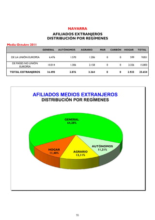 AFILIADOS EXTRANJEROS SEGURIDAD SOCIAL - OCTUBRE 2011