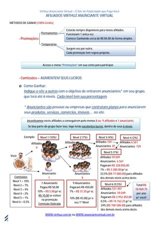 Virthuz Anunciante Virtual
WWW.virthuz.com.br
18demarçode2013
AFILIADOS VIRTHUZ ANUNCIANTE VIRTUAL
MÉTODOS DE GANHO (100% Grátis)
- Promoções
- Comissões – AUMENTEM SEUS LUCROS
Ø Como Ganhar:
Indique o site a outros com o objetivo de entrarem
que terá até 6 níveis. Cada nível tem sua porcentagem
* Anunciantes são pessoas ou empresas que
seus produtos, serviços, comércios, imóveis
Exemplo:
Permanentes
Temporárias
Acesse o menu “Promoções
Incentivamos vocês afiliados a conseguirem pelo menos
Se boa parte do grupo fazer isso, logo terão
Você
Afiliados
9
Anunciante
1
Nível 1 (10%)
1 Anunciante
Pagou R$ 50,00
10% = R$ 5,00 p/ vc
R$ 10,00 se estiver
na promoção
Comissão Dobrada
Comissões
Nível 1 = 10%
Nível 2 = 7%
Nível 3 = 4%
Nível 4 = 2%
Nível 5 = 1%
Nível 6 = 0,5%
Virthuz Anunciante Virtual – O Site de Publicidade que Paga Você
WWW.virthuz.com.br ou WWW.anunciantevirtual.com.br
AFILIADOS VIRTHUZ ANUNCIANTE VIRTUAL
SEUS LUCROS
com o objetivo de entrarem anunciantes* em
Cada nível tem sua porcentagem.
pessoas ou empresas que contratam planos para anunciarem
produtos, serviços, comércios, imóveis,... no site.
Estarão sempre disponíveis para novos afiliados.
Funcionam 1 única vez.
Comece Ganhando cerca de R$ 84,00 de forma simples.
Surgem vez por outra.
Cada promoção tem regras próprias.
Promoções” em sua conta para participar.
vocês afiliados a conseguirem pelo menos 8 ou 9 afiliados e 1 anunciante
Se boa parte do grupo fazer isso, logo terão excelentes lucros, dentro de seus 6 níveis
Nível 2 (7%)
Afiliados
81
9 Anunciantes
Pagaram R$ 450,00
7% = R$ 31,50 p/ vc
10% (R$ 45,00) p/ o
seu 1º Nível
Anunciantes
9
Nível 3 (4%)
Afiliados 729
Anunciantes 81
Nível
Afiliados
Anunciantes
Nível 5 (1%)
Afiliados 59.049
Anunciantes 6.561
Pagaram R$ 328.050,00
1% = R$ 3.280,00 p/ vc
23,5% (R$ 77.080,00)
dos demais níveis acima deste.
Nível 6 (0,5%)
Afiliados 531.441
Anunciantes 59.049
Pagaram R$ 2.952.450,00
0,5% = R$ 14.762,25
24% (R$ 708.588,00)
dos demais níveis acima deste.
em seu grupo,
para anunciarem
simples.
1 anunciante.
6 níveis.
Nível 4 (2%)
Afiliados 6.561
Anunciantes 729
R$ 328.050,00
p/ vc
) para afiliados
dos demais níveis acima deste.
59.049
R$ 2.952.450,00
R$ 14.762,25 p/ vc
) para afiliados
dos demais níveis acima deste.
Total R$
18.969,75
por ano
p/ você!
 