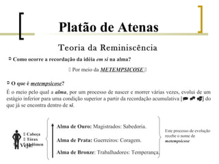 Platão de Atenas 
 Como ocorre a recordação da idéia em si na alma? 
 O que é metempsicose? 
É o meio pelo qual a alma, por um processo de nascer e morrer várias vezes, evolui de um 
estágio inferior para uma condição superior a partir da recordação acumulativa [  ] do 
que já se encontra dentro de si. 
 Veja: 
 Por meio da METEMPSICOSE  
 Cabeça 
 Tórax 
Abdômen 
Alma de Ouro: Magistrados: Sabedoria. 
Alma de Prata: Guerreiros: Coragem. 
Alma de Bronze: Trabalhadores: Temperança. 
Este processo de evolução 
recebe o nome de 
metempsicose 
Teoria da Reminiscência 
 