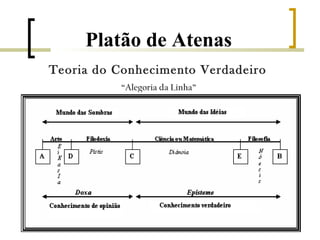 Platão de Atenas 
Teoria do Conhecimento Verdadeiro 
“Alegoria da Linha” 
 
