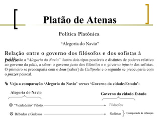 Platão de Atenas 
Política Platônica 
“Alegoria do Navio” 
Relação entre o governo dos filósofos e dos sofistas à 
pPaóral iPsla:tão a “Alegoria do Navio” ilustra dois tipos possíveis e distintos de poderes relativo 
ao governo da pólis, a saber: o governo justo dos filósofos e o governo injusto dos sofistas. 
O primeiro se preocuparia com o bem [saber] da Callipolis e o segundo se preocuparia com 
o prazer pessoal. 
 Veja a comparação ‘Alegoria do Navio’ versus ‘Governo da cidade-Estado’: 
Alegoria do Navio Governo da cidade-Estado 
 “Verdadeiro” Piloto 
 Bêbados e Gulosos 
Filósofos 
Sofistas 
Comparado às crianças 
 