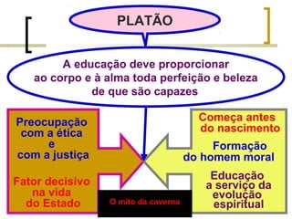 PLATÃO 
A educação deve proporcionar 
ao corpo e à alma toda perfeição e beleza 
de que são capazes 
Preocupação 
com a ética 
e 
com a justiça 
Fator decisivo 
na vida 
do Estado 
Começa antes 
do nascimento 
Formação 
do homem moral 
Educação 
a serviço da 
evolução 
espiritual 
O mito da caverna 
 