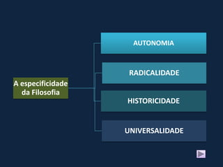 AUTONOMIA



                    RADICALIDADE
A especificidade
  da Filosofia
                   HISTORICIDADE


                   UNIVERSALIDADE
 