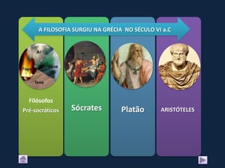 A FILOSOFIA SURGIU NA GRÉCIA NO SÉCULO VI a.C




  Filósofos
Pré-socráticos   Sócrates         Platão       ARISTÓTELES
 