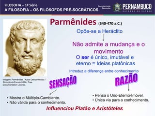 Parmênides (540-470 a.C.)
Opõe-se a Heráclito
Não admite a mudança e o
movimento
O ser é único, imutável e
eterno = Ideias platônicas
Introduz a diferença entre conhecimento
Influenciou Platão e Aristóteles
• Pensa o Uno-Eterno-Imóvel.
• Única via para o conhecimento.
• Mostra o Múltiplo-Cambiante.
• Não válida para o conhecimento.
FILOSOFIA – 1ª Série
A FILOSOFIA – OS FILÓSOFOS PRÉ-SOCRÁTICOS
Imagem: Parmênides / Autor Desconhecido /
Símbolo da Escola / GNU Free
Documentation License.
 