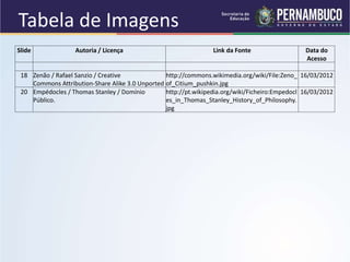 Slide Autoria / Licença Link da Fonte Data do
Acesso
18 Zenão / Rafael Sanzio / Creative
Commons Attribution-Share Alike 3.0 Unported
http://commons.wikimedia.org/wiki/File:Zeno_
of_Citium_pushkin.jpg
16/03/2012
20 Empédocles / Thomas Stanley / Domínio
Público.
http://pt.wikipedia.org/wiki/Ficheiro:Empedocl
es_in_Thomas_Stanley_History_of_Philosophy.
jpg
16/03/2012
Tabela de Imagens
 