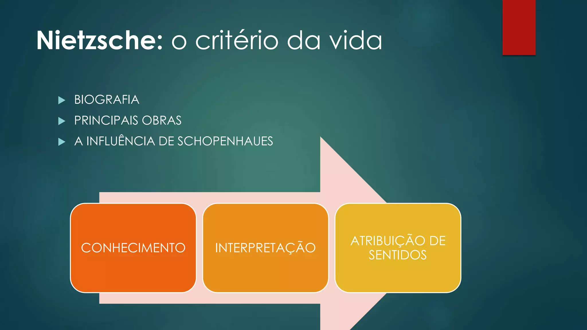 Nietzsche: o critério da vida
BIOGRAFIA
PRINCIPAIS OBRAS
A INFLUÊNCIA DE SCHOPENHAUES
CONHECIMENTO INTERPRETAÇÃO
ATRIBUIÇÃO DE
SENTIDOS