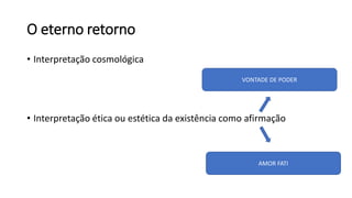 O eterno retorno
• Interpretação cosmológica
• Interpretação ética ou estética da existência como afirmação
VONTADE DE PODER
AMOR FATI
 