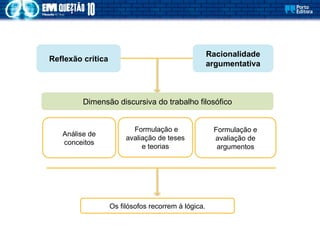 Racionalidade
argumentativa
Reflexão crítica
Dimensão discursiva do trabalho filosófico
Formulação e
avaliação de
argumentos
Análise de
conceitos
Formulação e
avaliação de teses
e teorias
Os filósofos recorrem à lógica.
 