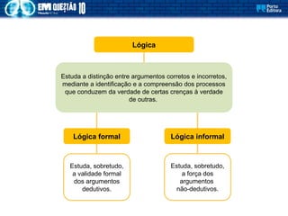Lógica
Estuda a distinção entre argumentos corretos e incorretos,
mediante a identificação e a compreensão dos processos
que conduzem da verdade de certas crenças à verdade
de outras.
Estuda, sobretudo,
a validade formal
dos argumentos
dedutivos.
Lógica formal Lógica informal
Estuda, sobretudo,
a força dos
argumentos
não-dedutivos.
 