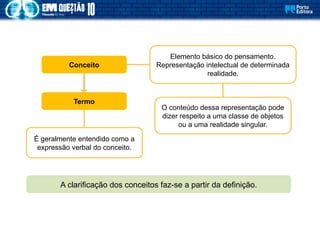 Conceito
É geralmente entendido como a
expressão verbal do conceito.
Elemento básico do pensamento.
Representação intelectual de determinada
realidade.
O conteúdo dessa representação pode
dizer respeito a uma classe de objetos
ou a uma realidade singular.
Termo
A clarificação dos conceitos faz-se a partir da definição.
 