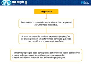 Proposição
Pensamento ou conteúdo, verdadeiro ou falso, expresso
por uma frase declarativa.
Apenas as frases declarativas expressam proposições:
só elas expressam um determinado conteúdo que pode
ser classificado em verdadeiro ou falso.
– a mesma proposição pode ser expressa por diferentes frases declarativas;
– frases ambíguas exprimem mais do que uma proposição;
– frases declarativas absurdas não expressam proposições.
 