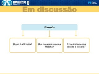 Em discussão
Filosofia
O que é a filosofia? Que questões coloca a
filosofia?
A que instrumentos
recorre a filosofia?
 
