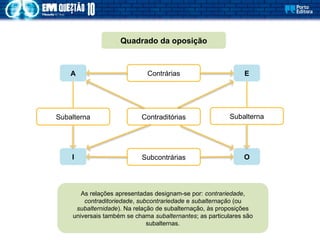 Quadrado da oposição
A Contrárias E
I O
Subcontrárias
Contraditórias Subalterna
Subalterna
As relações apresentadas designam-se por: contrariedade,
contraditoriedade, subcontrariedade e subalternação (ou
subalternidade). Na relação de subalternação, às proposições
universais também se chama subalternantes; as particulares são
subalternas.
 