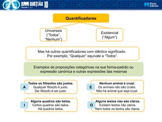 Quantificadores
Universais
(“Todos”,
“Nenhum”)
Mas há outros quantificadores com idêntico significado.
Por exemplo, “Qualquer” equivale a “Todos”.
Existencial
(“Algum”)
Todos os filósofos são justos.
Qualquer filósofo é justo.
Ser filósofo é ser justo.
A
Nenhum animal é cruel.
Os animais não são cruéis.
Não há animal que seja cruel.
E
Alguns quadros são belos.
Certos quadros são belos.
Há quadros belos.
I
Alguns textos não são claros.
Existem textos não claros.
Nem todos os textos são claros.
O
Exemplos de proposições categóricas na sua forma-padrão ou
expressão canónica e outras expressões das mesmas
 