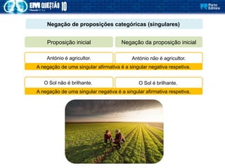 Negação de proposições categóricas (singulares)
António é agricultor.
Proposição inicial Negação da proposição inicial
António não é agricultor.
O Sol não é brilhante. O Sol é brilhante.
A negação de uma singular afirmativa é a singular negativa respetiva.
A negação de uma singular negativa é a singular afirmativa respetiva.
 