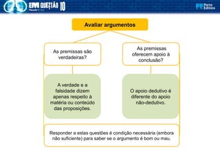 Avaliar argumentos
As premissas são
verdadeiras?
As premissas
oferecem apoio à
conclusão?
A verdade e a
falsidade dizem
apenas respeito à
matéria ou conteúdo
das proposições.
O apoio dedutivo é
diferente do apoio
não-dedutivo.
Responder a estas questões é condição necessária (embora
não suficiente) para saber se o argumento é bom ou mau.
 