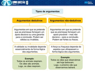 Argumentos em que se pretende
que as premissas forneçam um
apoio decisivo ou uma garantia
para a conclusão. Podem ser
válidos ou inválidos.
Argumentos dedutivos Argumentos não-dedutivos
Argumentos em que se pretende
que as premissas forneçam um
apoio provável – mas não
decisivo – para a conclusão.
Podem ser fortes ou fracos.
Tipos de argumentos
A validade ou invalidade depende
essencialmente da forma lógica
dos argumentos.
A força ou fraqueza depende de
aspetos que ultrapassam a
forma lógica dos argumentos.
Exemplo:
Todos os animais respiram.
Os cães são animais.
Logo, os cães respiram.
Exemplo:
Todos os cães que observámos
até hoje ladravam.
Logo, o próximo cão que
observarmos ladrará.
 